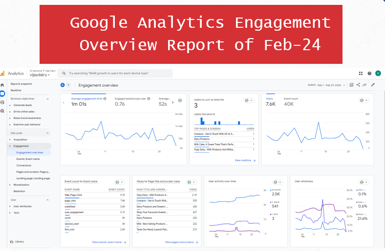 Vijay Dairy Event Engagement Report Feb 2024- Riofos