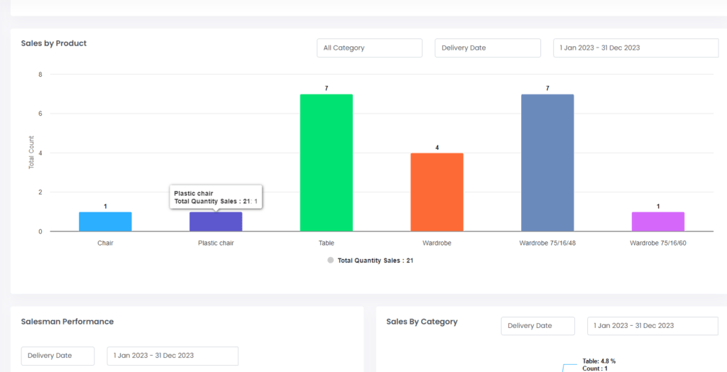 CRM Graph- Riofos