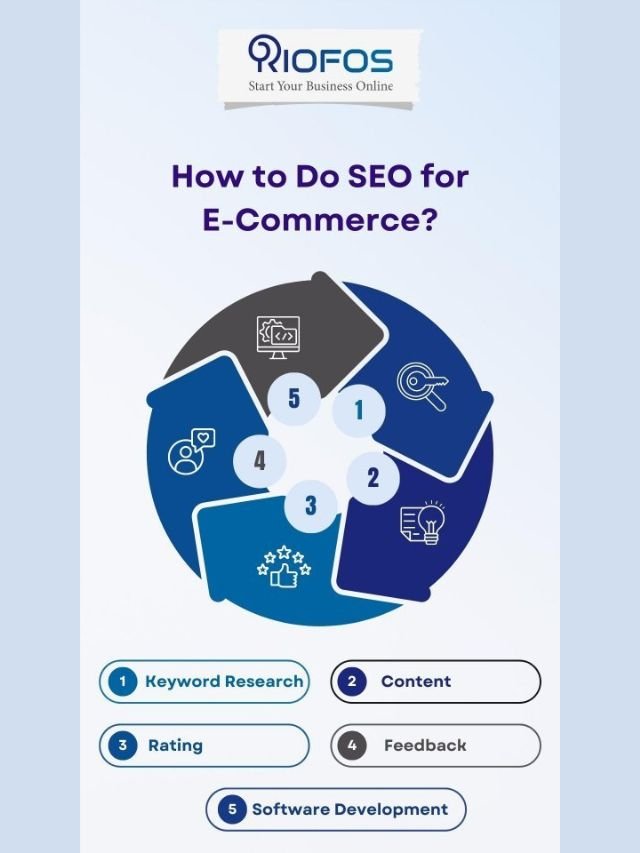 SEO For Ecommerce
